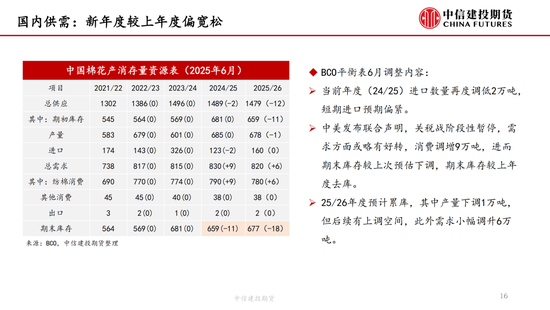 【棉花纺谈】供应端(🛋)阶段性缩量 疆棉基差坚挺