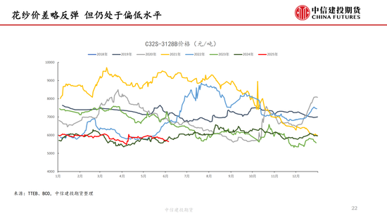 【棉(🌲)花纺谈】供应端阶段性缩量 疆棉基差坚挺