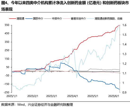 兴证策略：谁在买港股新消费和创新药(🎣)？